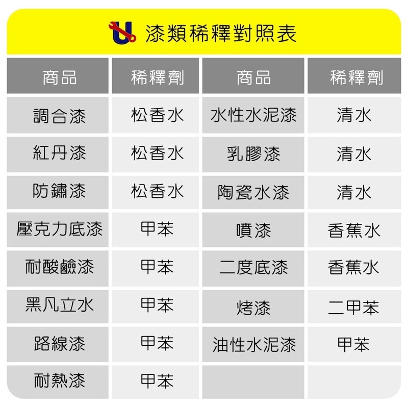 侑昇五金 狗王牌 松香水 甲苯 香蕉水約450ml 含稅 蝦皮購物