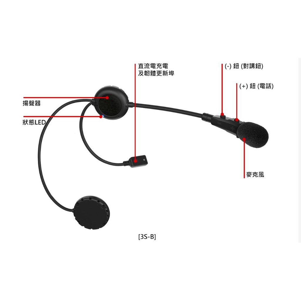 【現貨】SENA 3S-B 安全帽專用藍芽耳機 3S (3/4罩安全帽用)