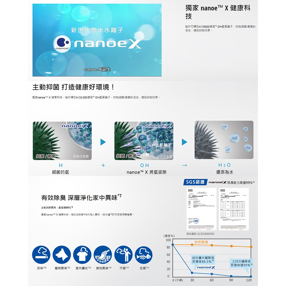 Panasonic 國際牌16吋極淨型dc直流風扇f H16exd K 蝦皮購物