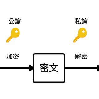 解密文件office檔案壓縮檔無效退費rar/zip