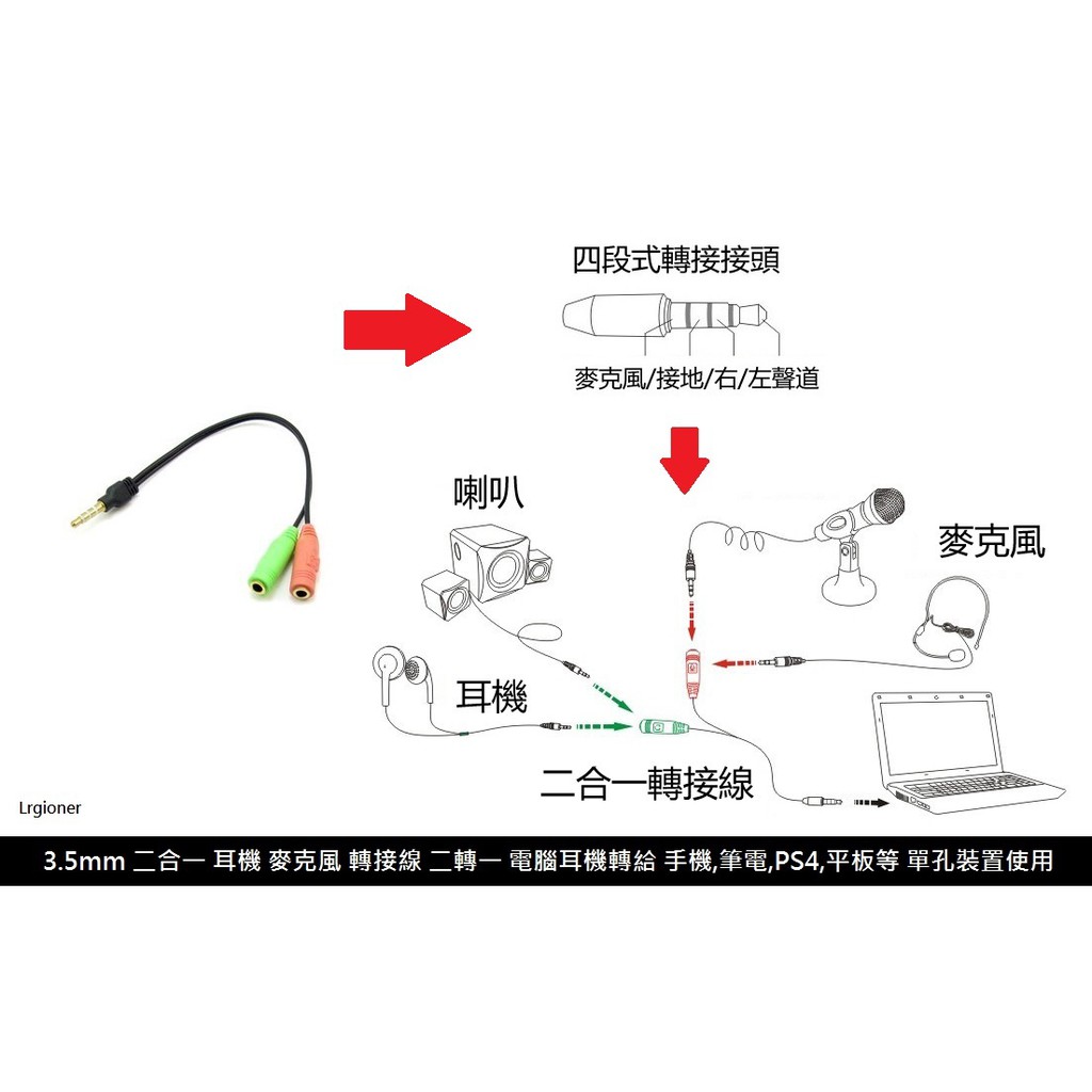 新莊民安《含稅》3.5mm 二合一 耳機 麥克風 轉接線 二轉一 電腦耳機轉給 手機,筆電,PS4,平板等 單孔裝置使