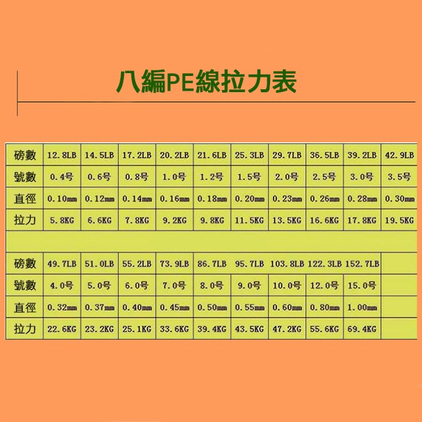 路亞工坊五彩8编pe線500m 十米一色高强拉力耐磨 蝦皮購物