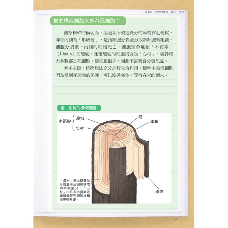 3小時讀通生物 蝦皮購物