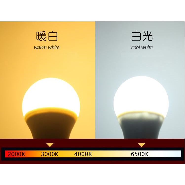 【歐馬力】超亮省電不發燙的LED燈泡 E27燈頭 3W 白光 / 黃光 家庭燈泡 省電 超亮 壽命長