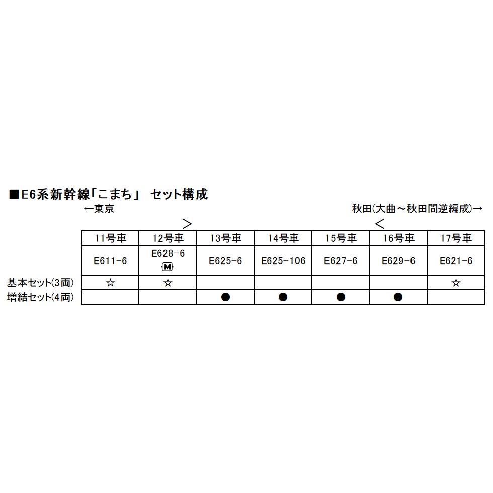 玩具共和國] KATO 10-1567 E6系新幹線「こまち」 増結セット(4両) | 蝦皮購物