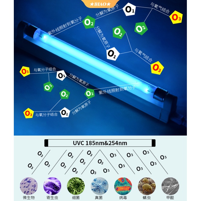 紫外線消毒燈 110V除蟎殺菌燈 帶臭氧消毒滅菌 T5紫外線消毒燈 殺菌燈除蟎紫外線燈 臭氧紫光消毒燈管 uv殺菌燈管