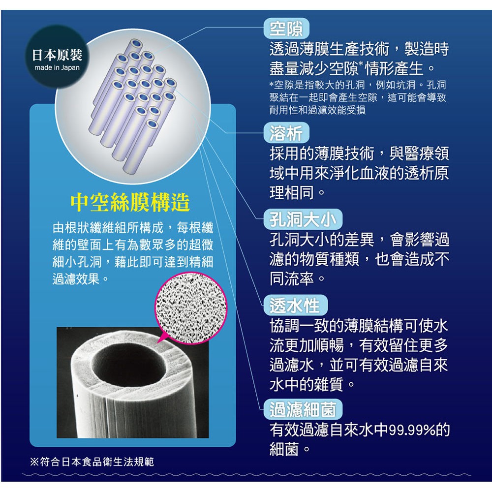 Philips 飛利浦超濾龍頭式淨水器濾芯5重過濾wp3922 適用機型wp3812 廠商直送現貨 蝦皮購物