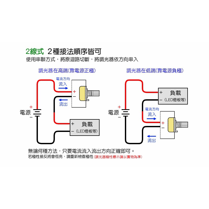 Ehe 高性能dc12v旋鈕調光器 2線式 亮度0 1 99 連續可調 適合5050 Led室內燈模組 軟燈條調光使用 蝦皮購物