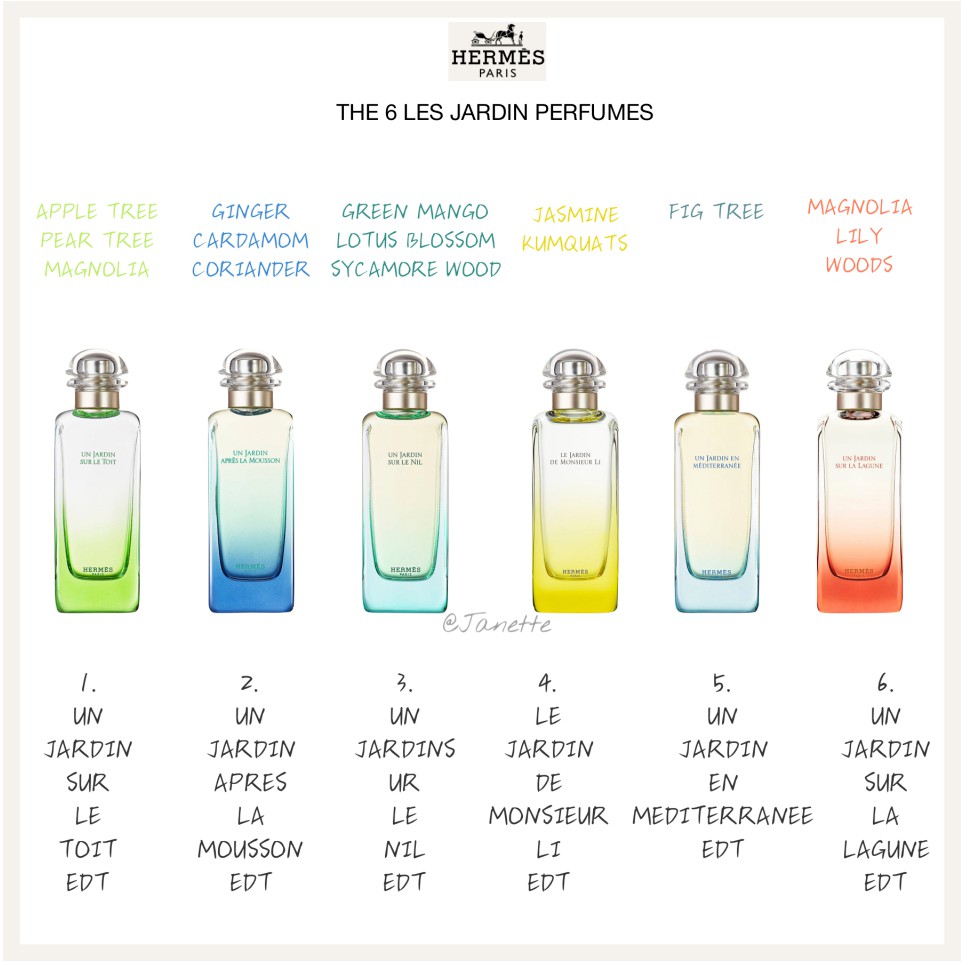 Hermes 愛馬仕香水小樣7 5ml瀉湖花園地中海花園尼羅河花園屋頂花園李先生花園雨後花園小樣香水試香 蝦皮購物