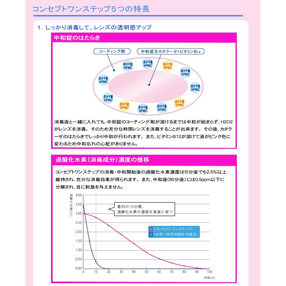 ワン ステップ コンセプト