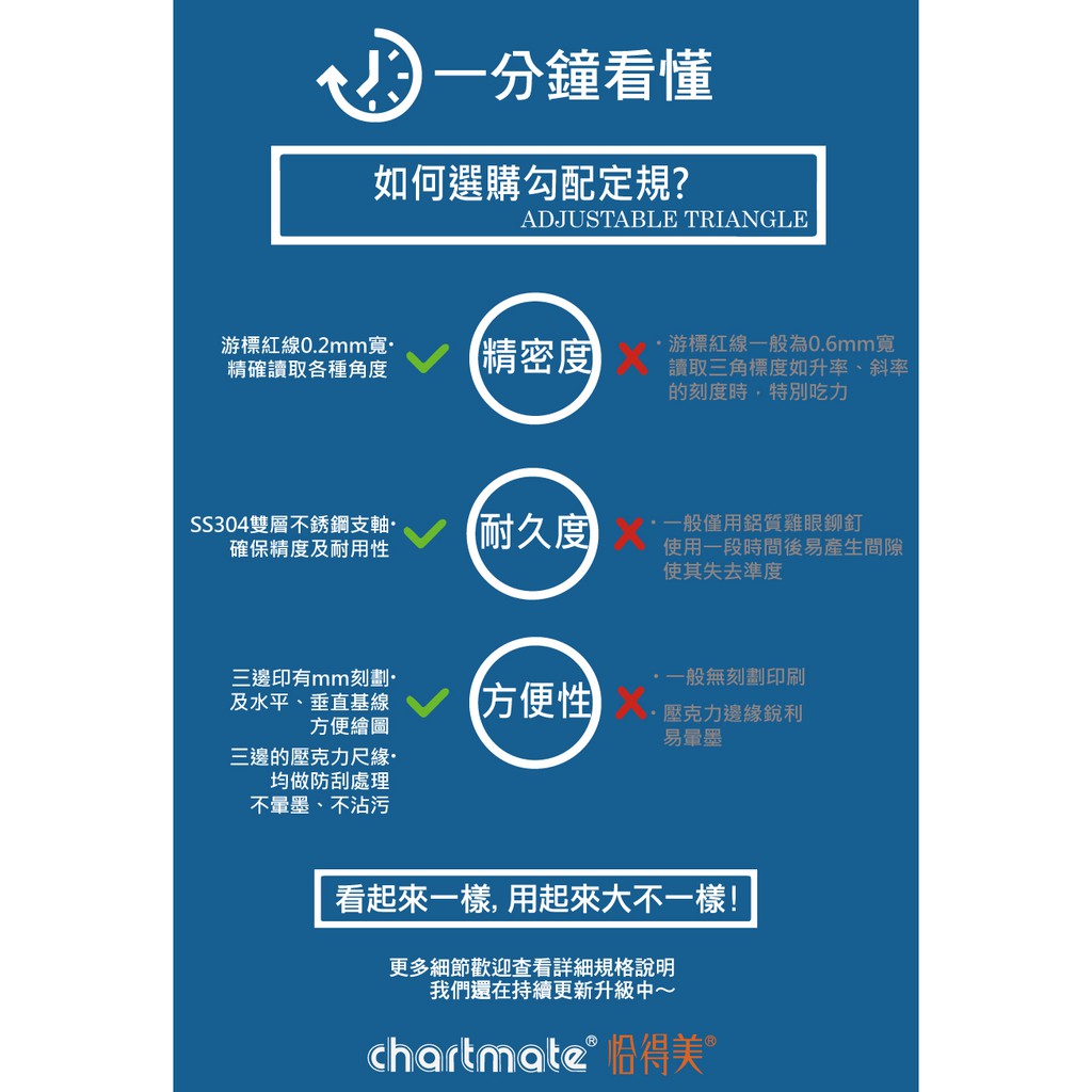 恰得美chartmate 勾配定規可調三角板as系列 蝦皮購物