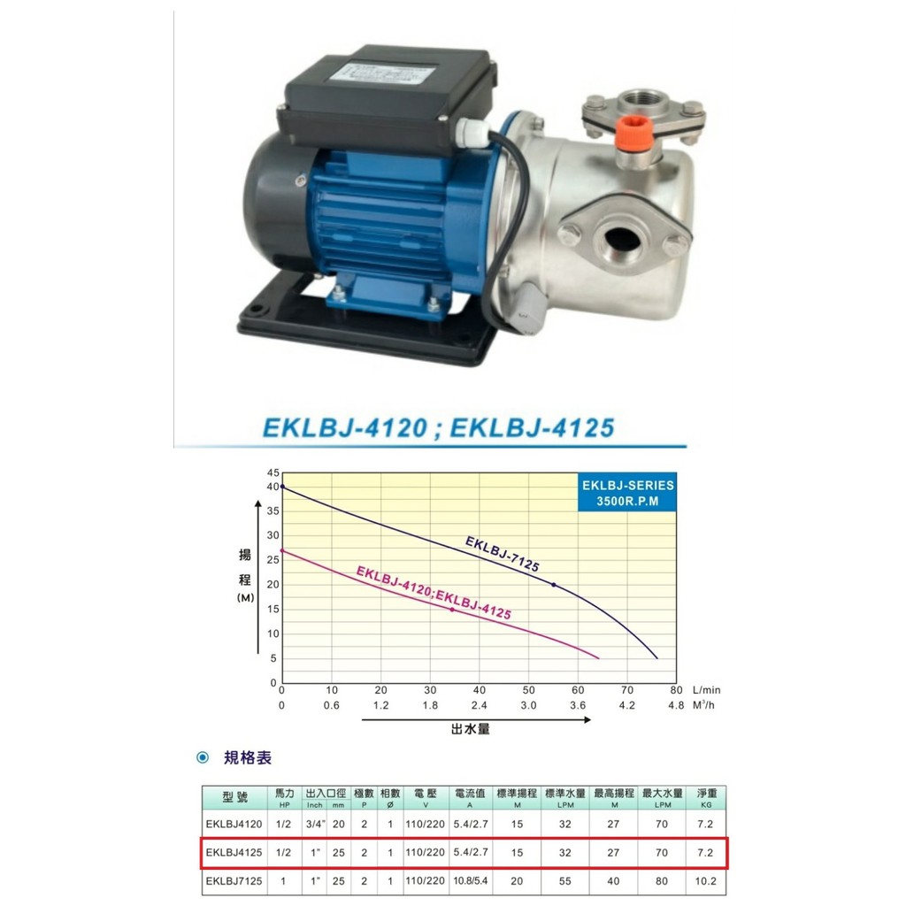 九如牌 EKLBJ-4125 不鏽鋼噴射自吸泵1/2HP 抽水機