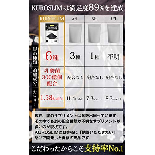 預購 日本製 Kuroslim 活性碳乳酸菌60粒30日份 女性的好朋友6種純炭22種乳酸菌竹炭赤松炭 蝦皮購物