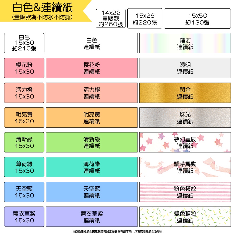 【酷達人】L1S貼紙 熱敏連續紙 15mm連續紙、佳博標籤機 KING JIM/井井元氣標籤機/雅柯萊