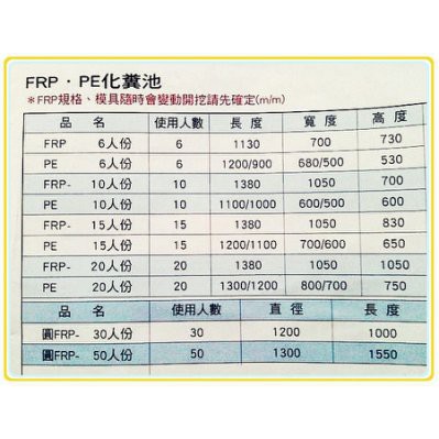 化糞池人份frp Pe 優惠價00元 中興水塔 水電材料 廚衛設備 美康生活館 蝦皮購物