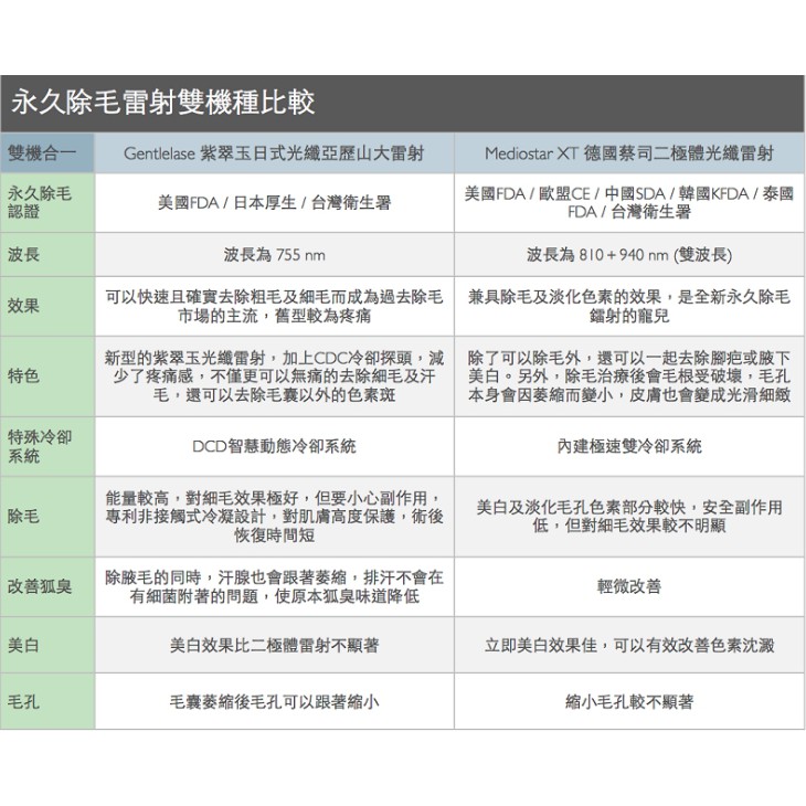 比基尼線 可全除 雷射超值團購卷光纖粉餅不是脈衝光喔 蝦皮購物