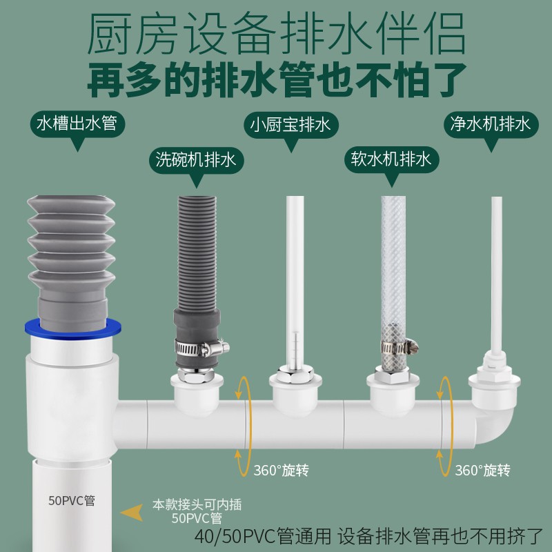 廚房水槽洗碗機淨水器下水管道小廚寶洗衣機排水管二合一接頭三通 蝦皮購物