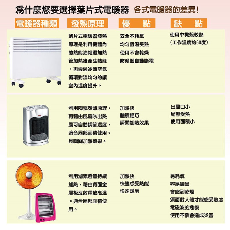 公司貨附發票保固一年kolin 歌林浴室房間兩用電暖器kfh Hcp01 可壁掛浴室電暖器暖爐電暖爐 蝦皮購物