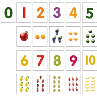 早教英文館 2岁宝宝识数圆点数字闪卡1 10数感早教启蒙塑封卡片幼儿园大教具 閃卡 蝦皮購物
