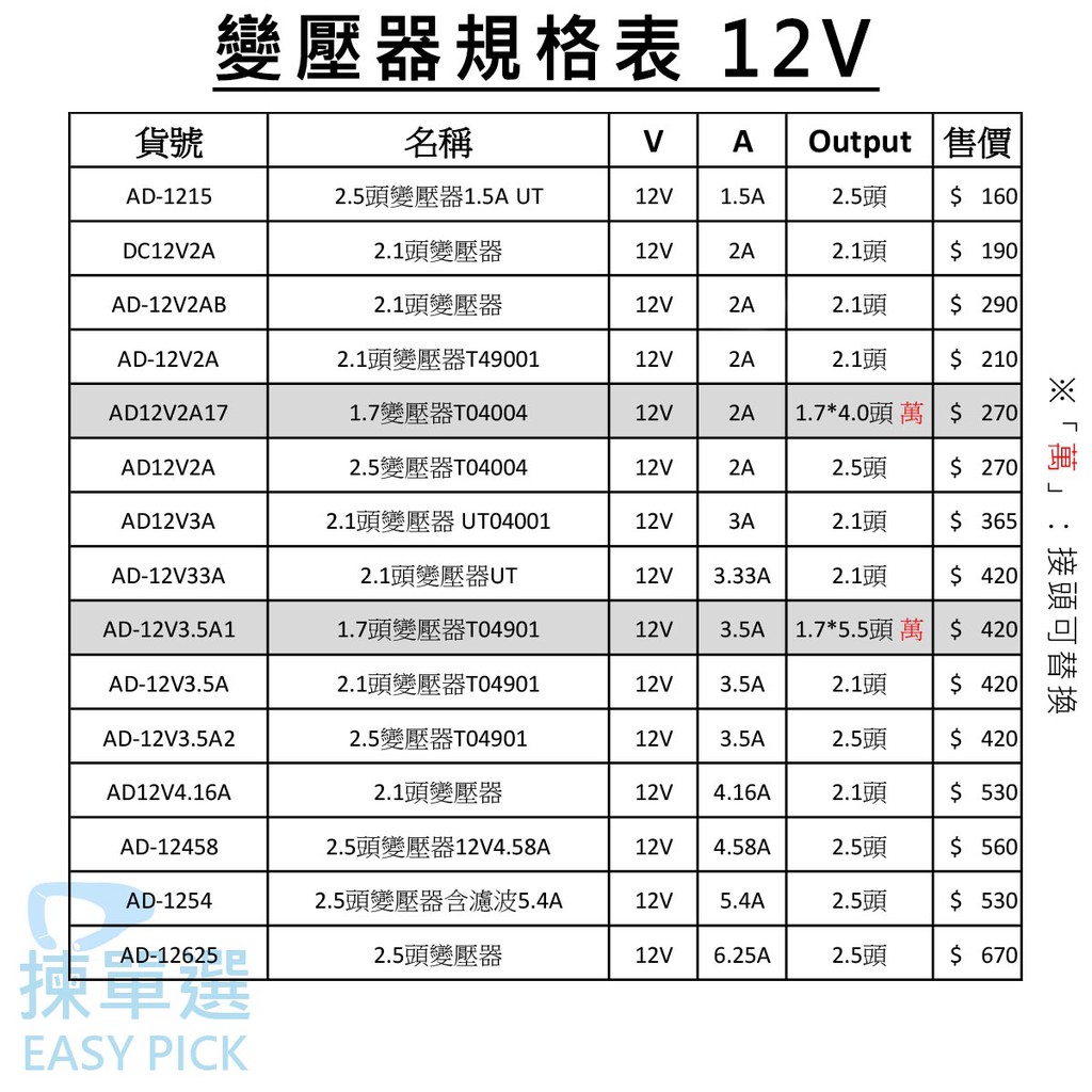 12v 變壓器電源供應器直流變壓器adapter 多種規格接頭 蝦皮購物