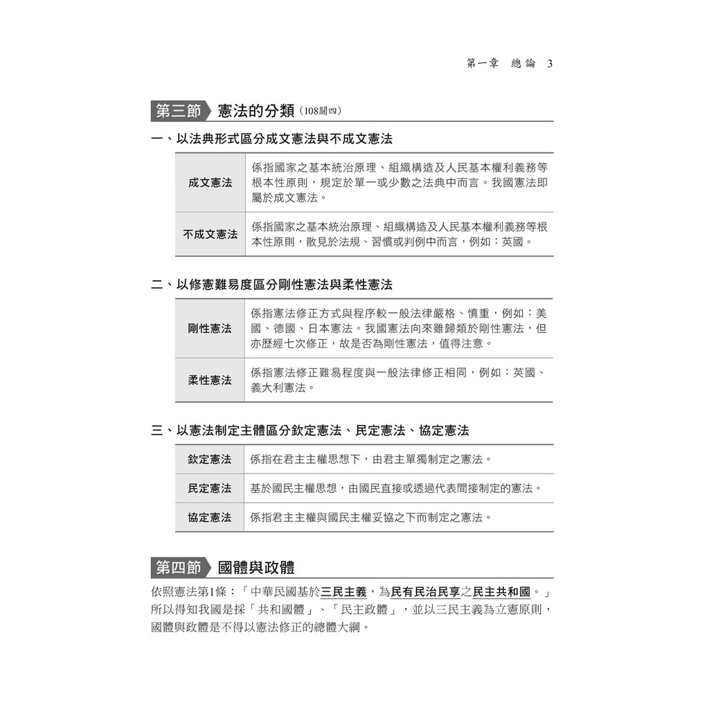 21 移民法學知識與英文 包括中華民國憲法 法學緒論 英文 法規精要統整 全面提升答題能力 六版 移民行政特考 蝦皮購物