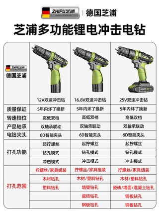 德國芝浦鋰電鑽充電式手電鑽小手鑽電鑽衝擊多功能電動螺絲刀電轉 三年質保 18檔扭力 無極變速 大電池
