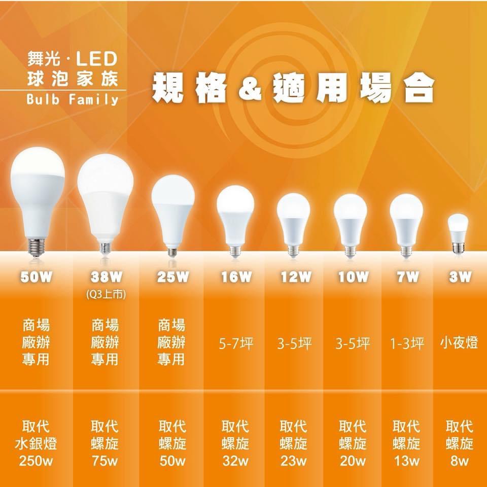 ◇光緣電品◆舞光LED E27燈泡 3W 7W 10W 12W 16W 2年保固 全電壓 白光/自然光/黃光