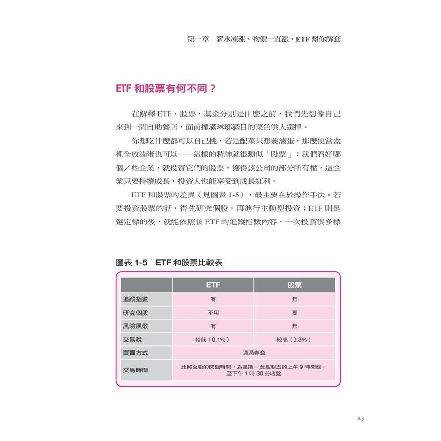 我畢業五年 用etf賺到400萬 每月1 000元就能開始 不用兼差斜槓 兩檔etf投資組合eslite誠品 蝦皮購物