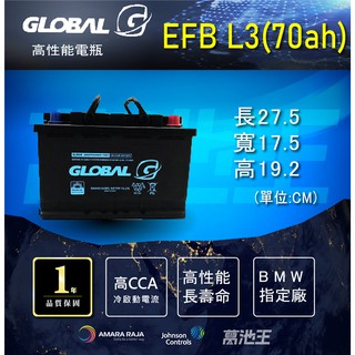 【GLOBAL EFB L3(70ah)、另有L2(60ah)、L4(80ah、L5(95 】火速出貨 銀合金 汽車電瓶