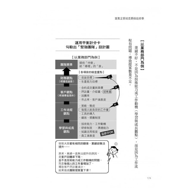 當責主管就是要做這些事 交辦用錯力 當然事倍功半 讓部屬自動自發 服你 挺你的下指令訣竅 蝦皮購物