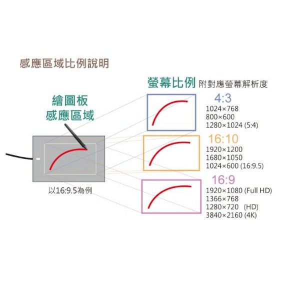 Media Tablet Ultimte 雙轉輪專業繪圖板9 5吋16 10高規格48階壓感超高解析度免電池筆 蝦皮購物