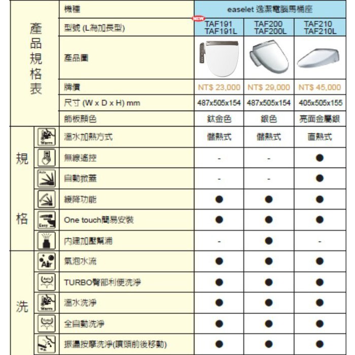 凱撒taf210 電腦馬桶座含稅含運附發票 蝦皮購物