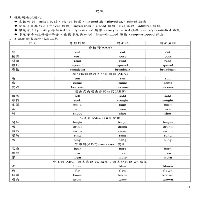 國小 國中 會考 英文筆記電子檔 蝦皮購物