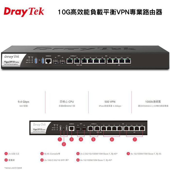 居易 DrayTek 10G VPN專業路由器 高效能負載平衡  防火牆 Vigor3910