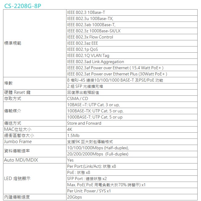 Cerio Cs 2208g 8p 2埠sfp Gigabit 8埠10 100 1000mgigabit Poe 蝦皮購物