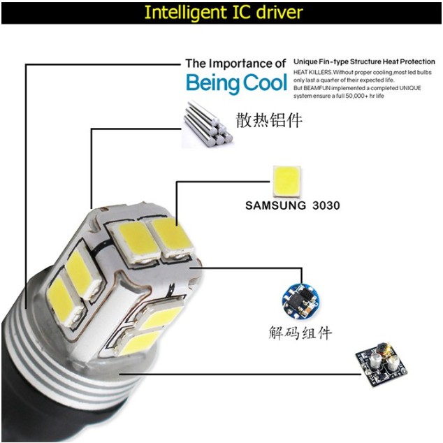 新型  熱銷解碼 3030-10晶片 大腳位線芯 高功率LED 無極性 機車燈泡 小燈 室內燈 牌照燈 定位燈