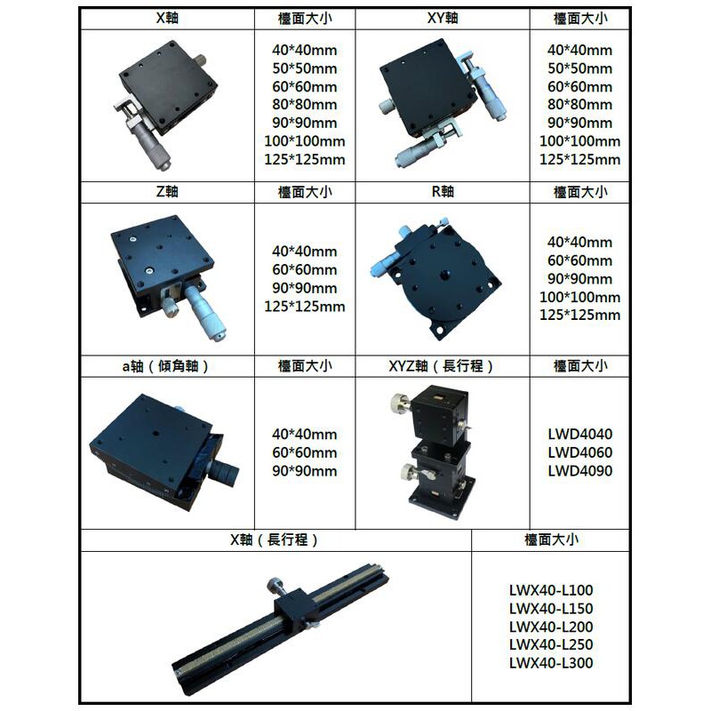 Xyz軸ld60 Lm 旋轉軸精密滑臺滑臺手動位移可調滑台千分尺交叉導軌 蝦皮購物