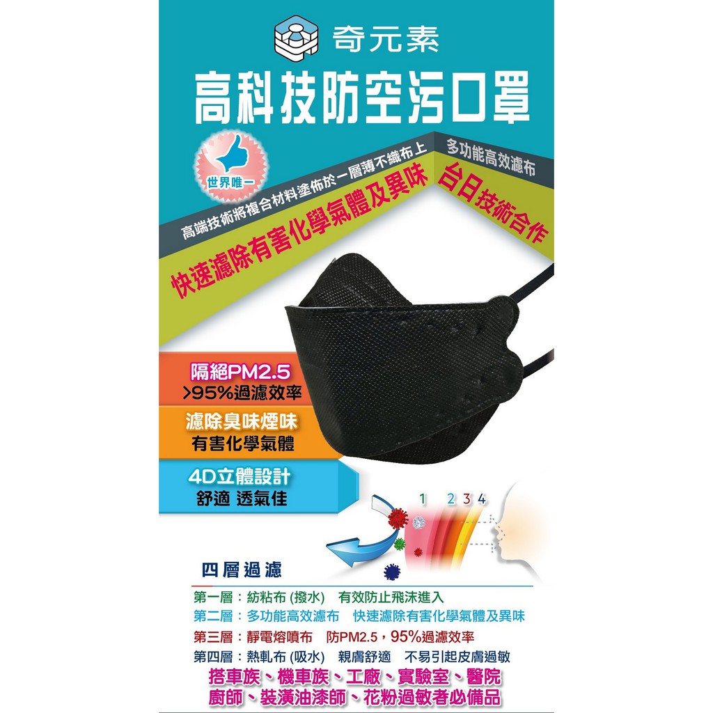 [喬姐生活館]高科技防空汙口罩(50入) 黑色,白色盒裝,  台日技術合作