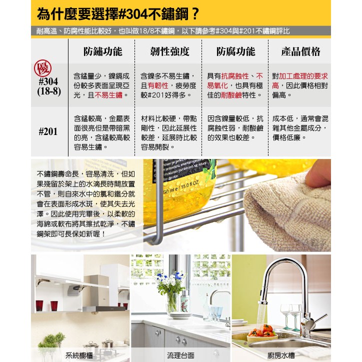 樂樂生活精品 生活采家 台灣製304不鏽鋼廚房經典跨海大橋伸縮瀝水架 免運費 蝦皮購物