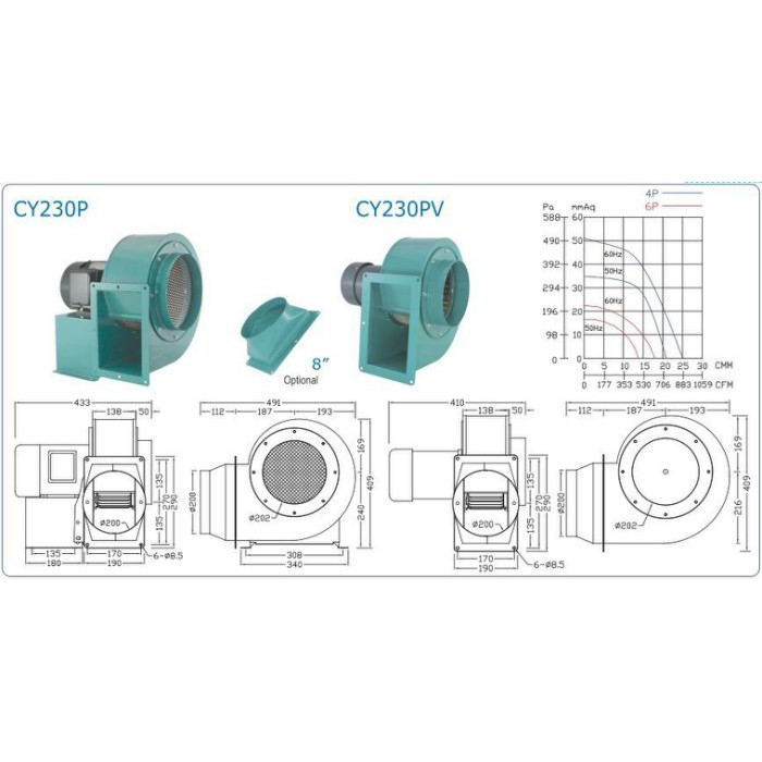 『油煙機批發』8英吋 1/2HP 4P多翼式送風機 鼓風機 排風機 抽油煙機 風車 抽風機 風鼓 抽油機 電扇 風扇