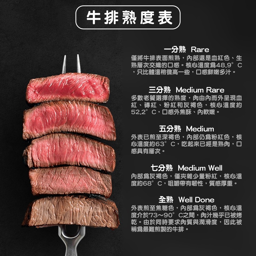 美國安格斯valley嫩肩沙朗牛排 1g 10 盒 海陸管家 滿額免運 蝦皮購物