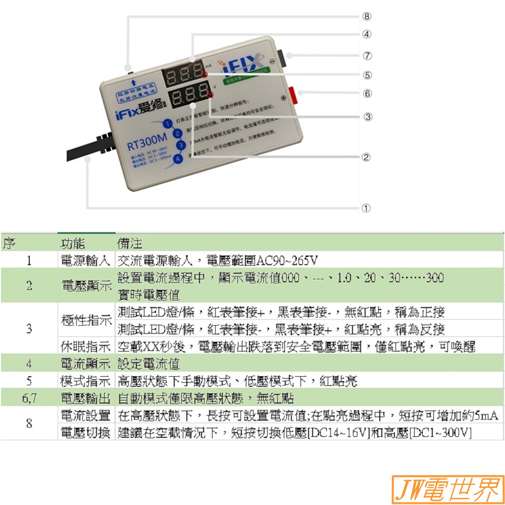 ⚡電世界⚡RT300M 全新架構LED燈條測試儀 極性自動識別90W1到300mA可設定 有按鈕 [2000-501]