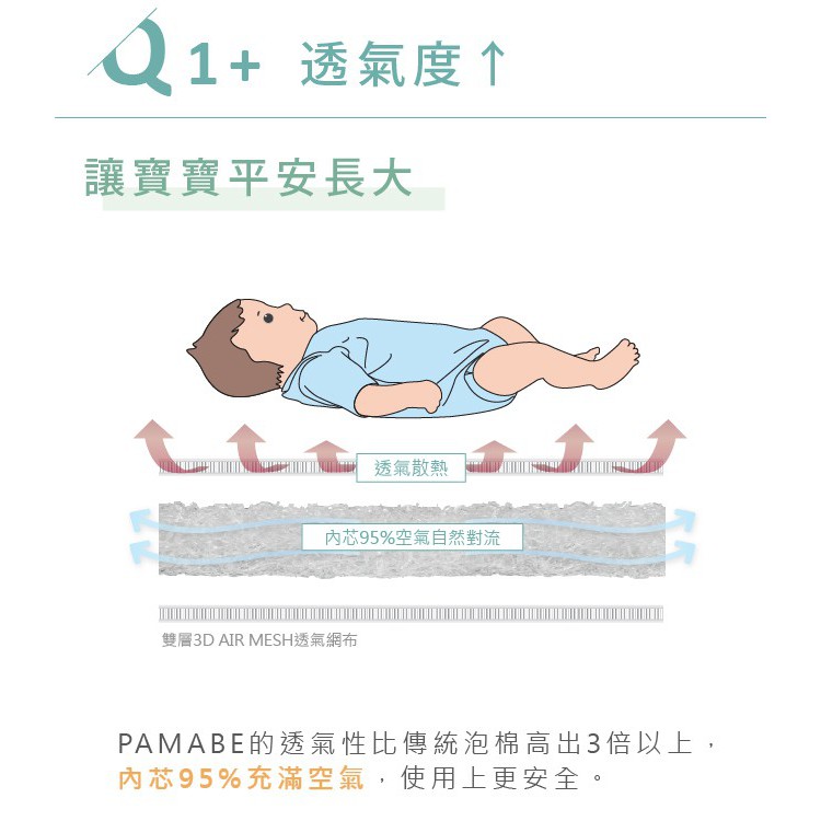 Pamabe第一代床墊 Pamabe水洗透氣護脊嬰兒床墊 70x130x5cm 經典白色 蝦皮購物