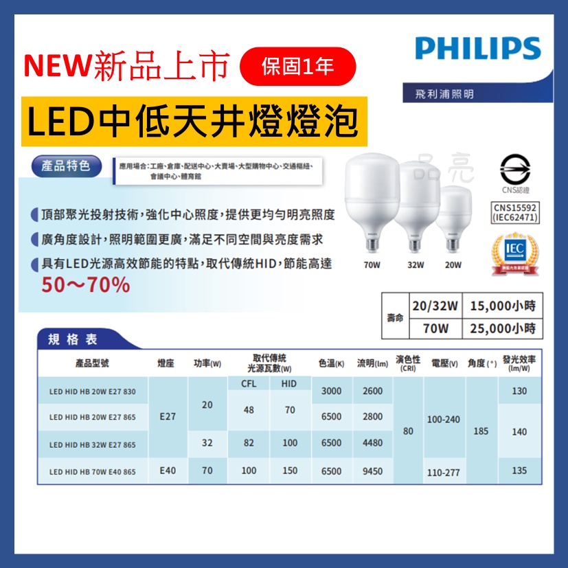 品亮~ 飛利浦 LED 中低天井燈用燈泡 中低天井燈泡 高亮度燈泡 夜市燈泡 工廠燈泡 廠房燈泡 20W 32W 70W