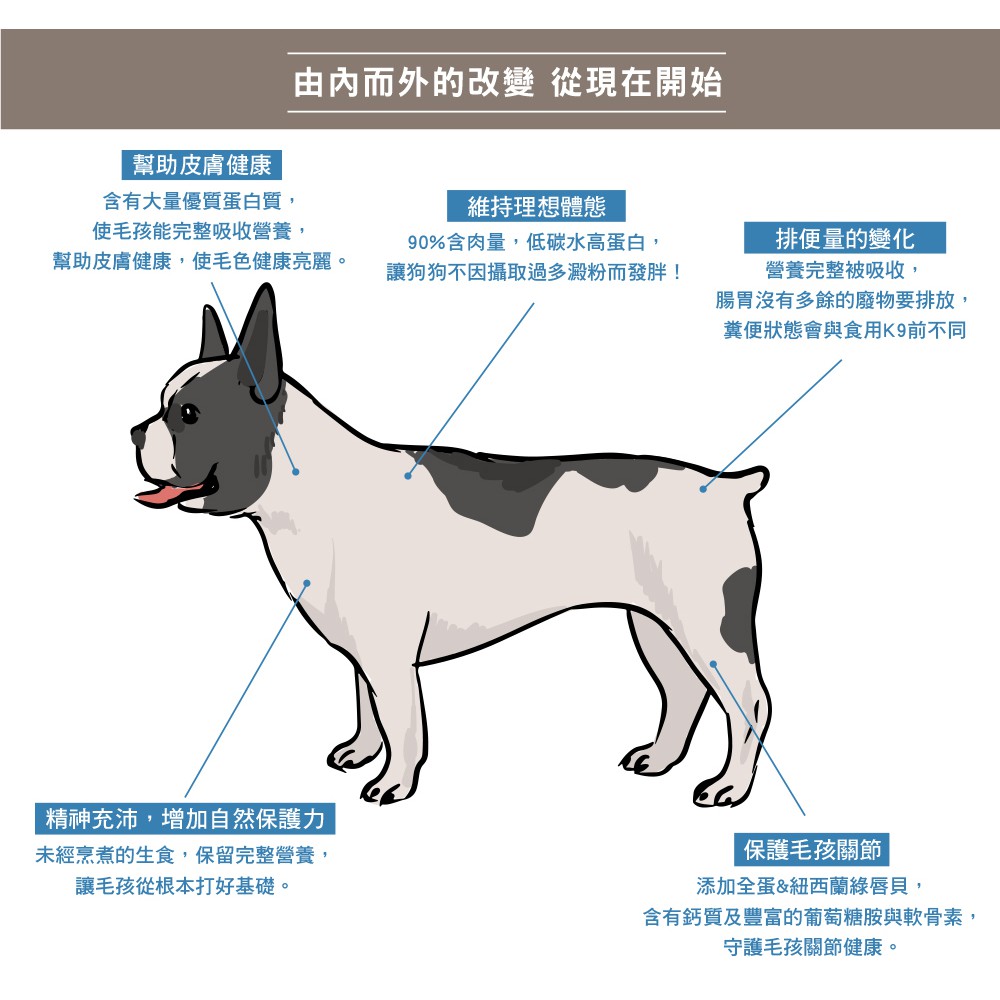 K9 Natural Sofydog 狗狗凍乾生食餐142g 100g 狗飼料狗糧全犬原肉狗生食 蝦皮購物