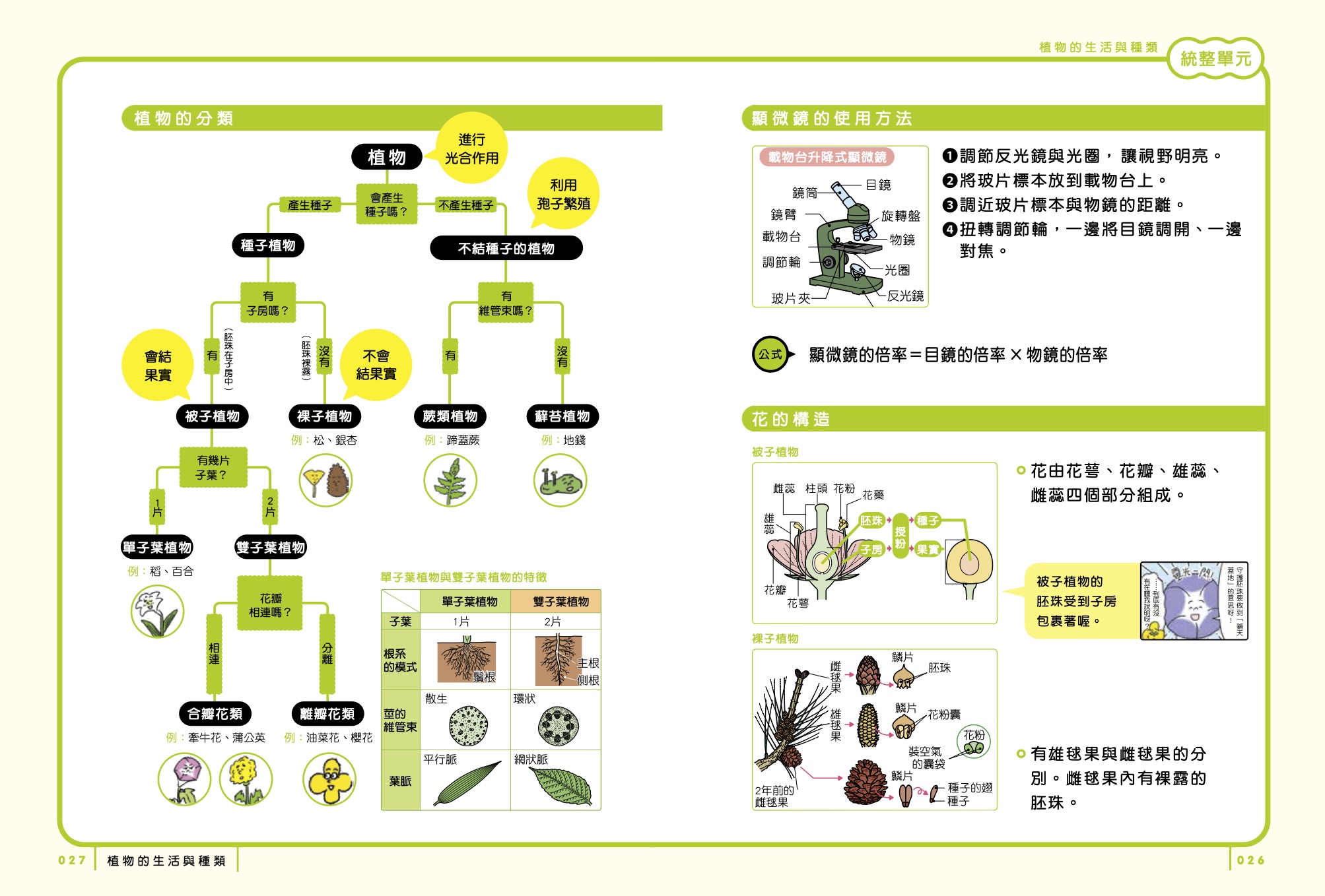 現貨 親子天下 最有梗的理科教室 燒杯君與他的理科小夥伴 學科分類 四格漫畫 重點學習 的超級組合 蝦皮購物