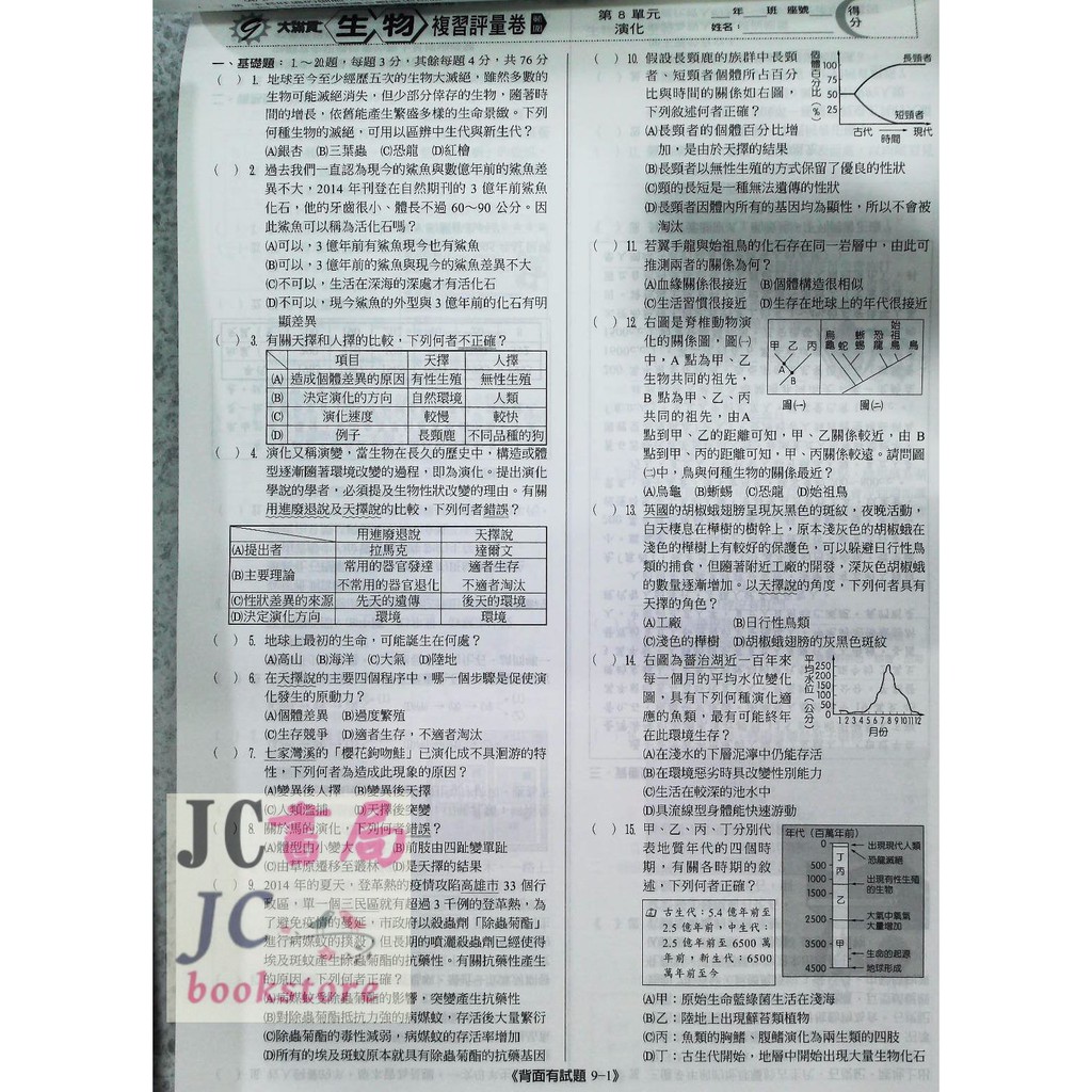 Jc書局 翰林國中109年大滿貫複習評量卷生物 全 蝦皮購物