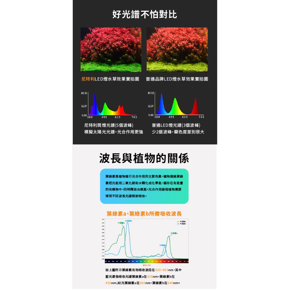 尼特利netlea 金屬筒吊燈 水草燈led 全光譜高演爆藻rgb Aquarium Light 蝦皮購物