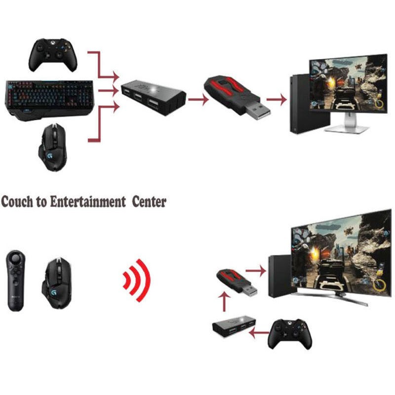 現貨xim Apex Fps 鍵盤滑鼠轉換器支持手機app 中文配置ps4ps3 Xboxone 360遊戲 蝦皮購物