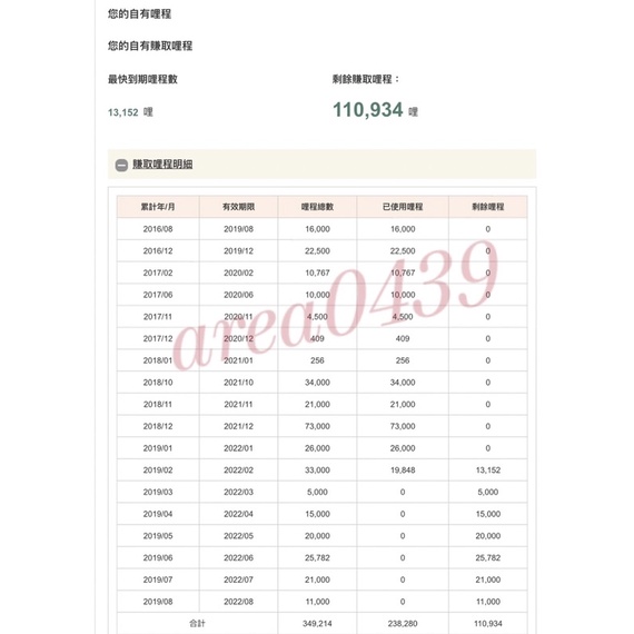 長榮航空 里程 哩程 35000哩 40000哩 4萬 來回機票 歐美 美加 升等 商務艙 另有 華航哩程 中華航空
